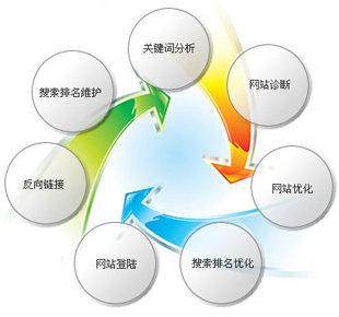 廊坊企業網站建設 從設計到推廣的一站式解決方案